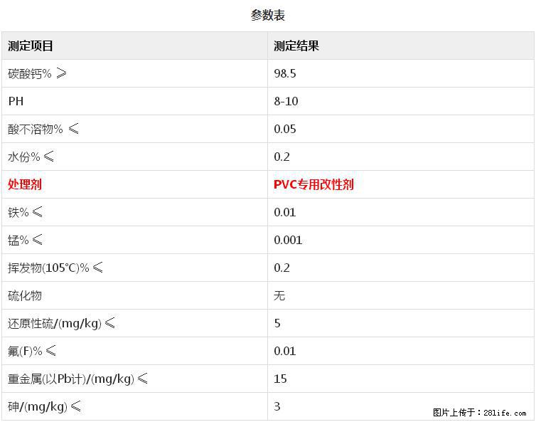 【桂林三鑫新型材料】PVC管材专用复合钙 超细改性碳酸钙 - 其他广告 - 广告专区 - 南平分类信息 - 南平28生活网 np.28life.net