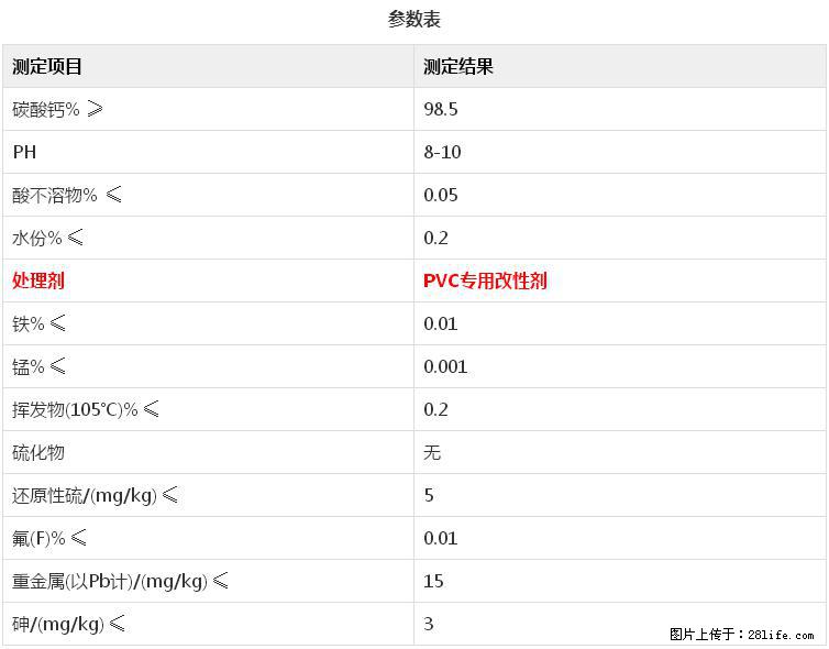 【桂林三鑫新型材料】电线电缆专用复合钙 超细改性碳酸钙 - 新手上路 - 南平生活社区 - 南平28生活网 np.28life.net