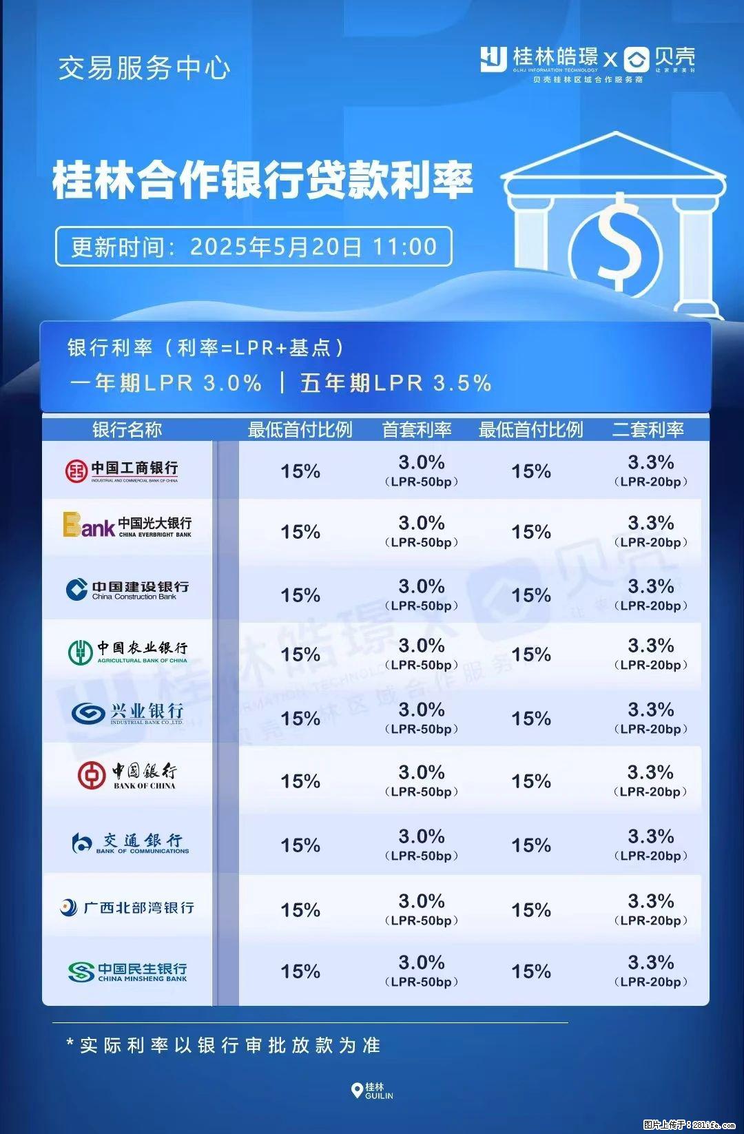 重磅！降息！桂林房贷利率3.0% - 南平生活资讯 - 南平28生活网 np.28life.net